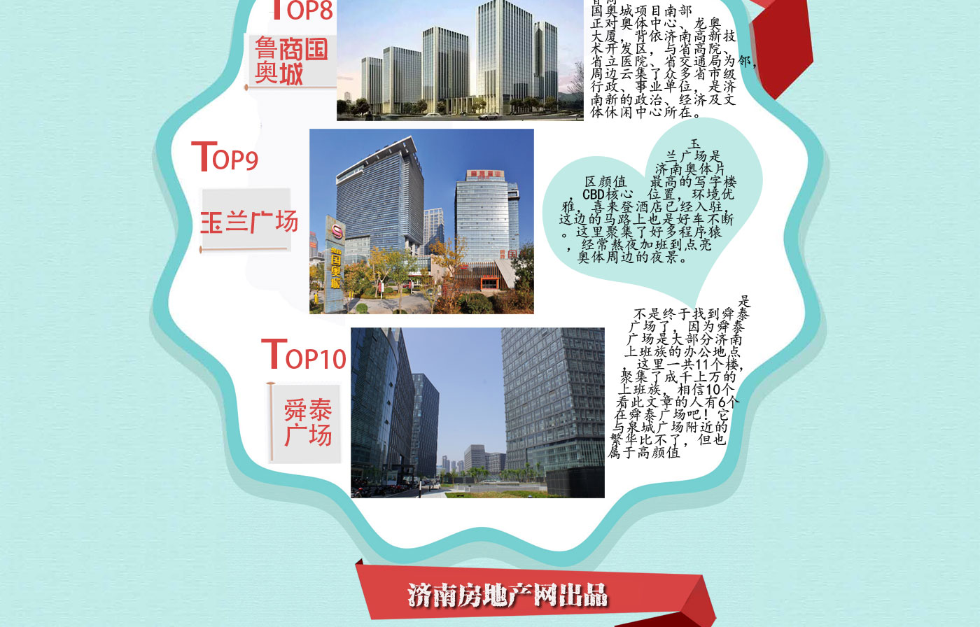 济南写字楼排行榜，济南商业用房房价，济南商业用房走势